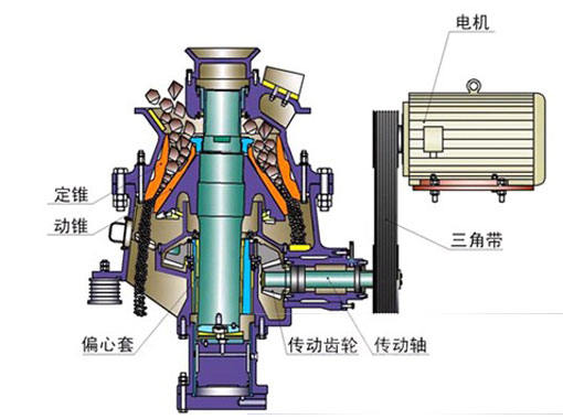 单缸液压圆锥破碎机采用世界前沿的破碎技术研发而唱,集机械,液压
