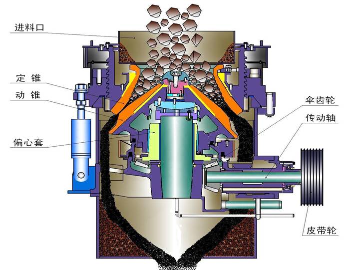复合型圆锥破碎机工作原理