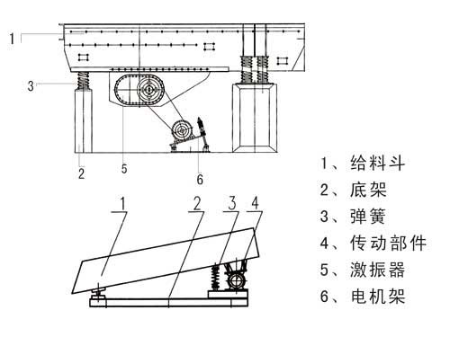 振动给料机